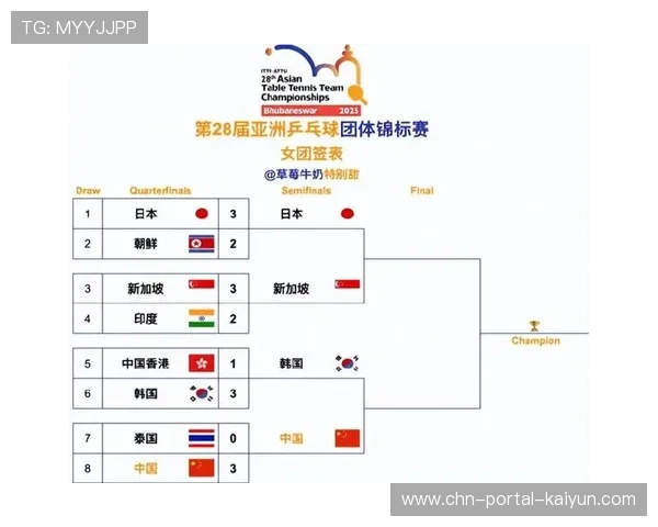 广东羽毛球队双线告捷 晋级成年组与青年组男团女团决赛阶段